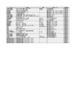 ジャンル 製品名 型番 製品メーカー 置き場所 介護予防関連 モビバン