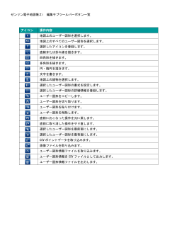 ゼンリン電子地図帳Zi 編集サブツールバーボタン一覧 アイコン 操作内容