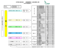 一連の処理工程図