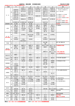電話 024－983－5512（地域連携室直通） 平成27年10