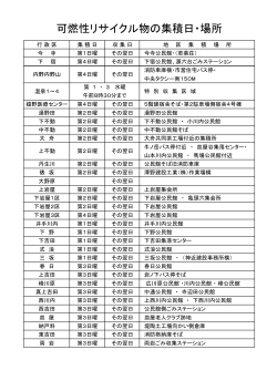 可燃性リサイクル物の集積日・場所(嬉野