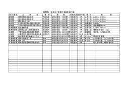 南部町 平成27年度工事発注計画