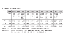 ヤマト運輸 クール便送料 （税込）