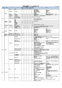 北海道住宅履歴システム入力必須項目一覧