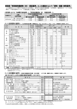 新潟県「特別栽培農産物（米） 認証基準」とJA越後さんとう「肥料・農薬