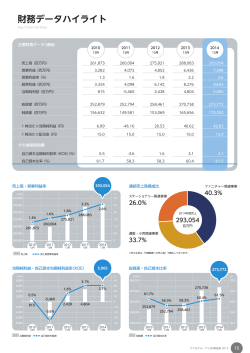 財務データハイライト