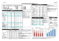 2016年3月期 第1四半期 連結決算ハイライト