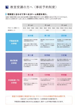 ー理解度に合わせて学べる3ターム制度を導入。