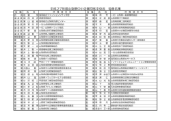 役員・事務局構成 - 山梨県中小企業団体中央会