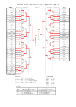 勝ち上がり表 - 山梨県バスケットボール協会