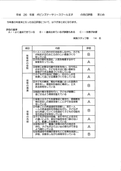 平成 26 年度 ポピンズナーサリースクール王子 の自己評価 まとめ