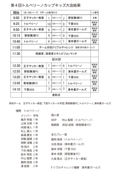 試合詳細PDFはこちら