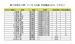 地下足袋王子杯 ファガスの森 歩荷競走2015 リザルト