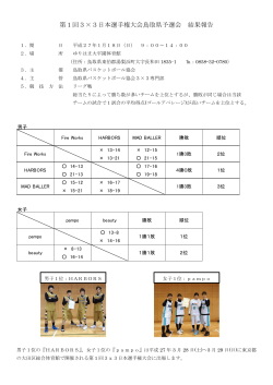 第1回3×3日本選手権大会鳥取県予選会 結果報告