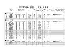 （会場: 鳥取県 ） 認定記録会 結果