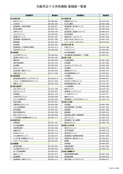 大阪市立十三市民病院 登録医一覧表