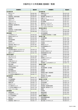 大阪市立十三市民病院 登録医一覧表