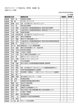 日本プライマリ・ケア連合学会 専門医・指導医一覧 近畿ブロック支部