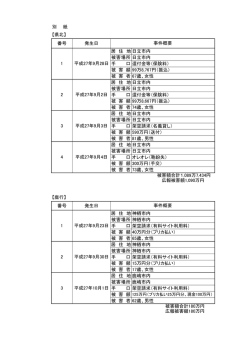 被害一覧（PDF