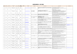 札幌特区通訳案内士 名簿 【英語】
