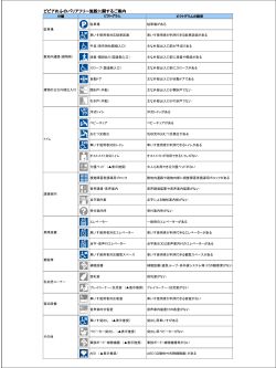 ピピアめふのバリアフリー施設に関するご案内