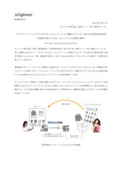 印刷用PDF - サイジニア