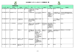GPN印刷サービス・シンボルマーク申請状況一覧