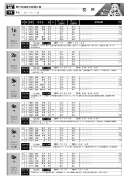 初 日 - ボートレース多摩川