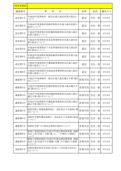 議案番号 事 件 名 結果 表決 議決月日 認定 全会一致 9月18日