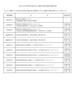 議案種類 件 名 議決結果 報告第1号 専決処分の報告について