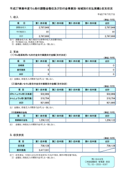 平成27事業年度でん粉の調整金徴収及び交付金事業別・地域別の支払