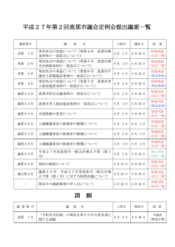 平成27年第2回恵那市議会定例会提出議案一覧 請 願