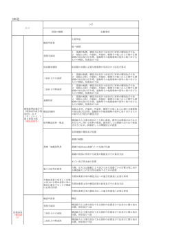 SRC造