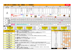 関東版 2016年1月 生活歳時記（気候・消費動向・ストア販売動向）