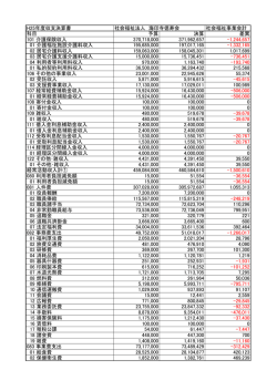 H25年度収支決算書 社会福祉法人 海印寺徳寿会 社会福祉事業会計