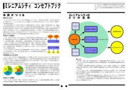 ミレニアムシティ コンセプトブック