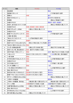ページ 場面 マイク① マイク② 1 英治挨拶 英治 1 挨拶後下手にハケ