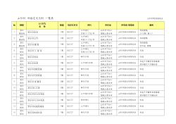 山形村 村指定文化財 一覧表