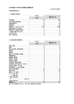 2014年度（2015年3月）卒業生の進路状況