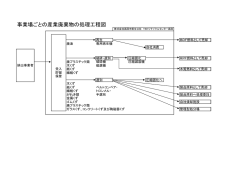 詳細 - 高岡市衛生公社