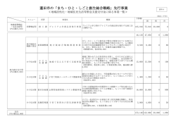 資料4「蓮田市の「まち・ひと・しごと創生総合戦略」先行事業」（PDF