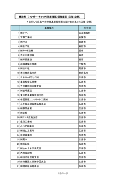 ＊先行して広島中央労働基準監督署に届け出があった店社（企業） 事業