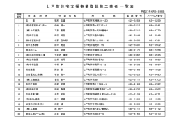 七 戸 町 住 宅 支 援 事 業 登 録 施 工 業 者 一 覧 表