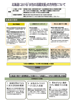 北海道の現状 1 地域を男女でとも に支える社会を推進 3 男女がともに