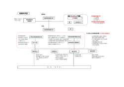 公的研究費補助金組織体系図