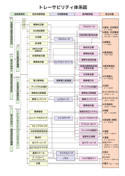 トレーサビリティ体系図