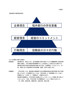 ＜別紙＞ 【福井銀行の新理念体系】 【3つの理念に関する補足】 企業