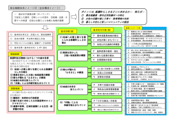 資料6「総合戦略体系イメージ」&hellip;