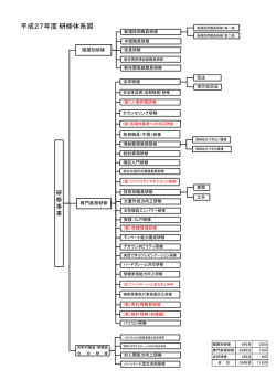 平成27年度研修体系図 - 奈良県市町村職員研修センター