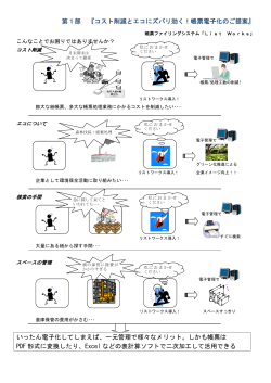 第1部 『コスト削減とエコにズバリ効く！帳票電子化のご提案』 いったん